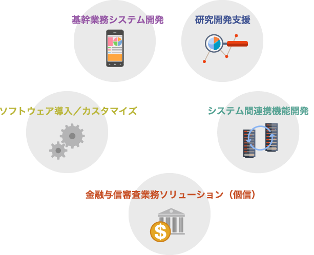 店舗で発生する様々な問題、iTecServiceが解決します！