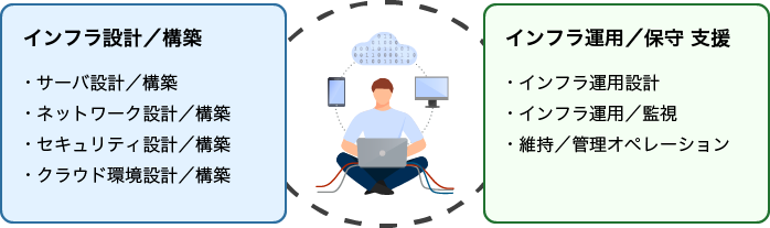 店舗で発生する様々な問題、iTecServiceが解決します！